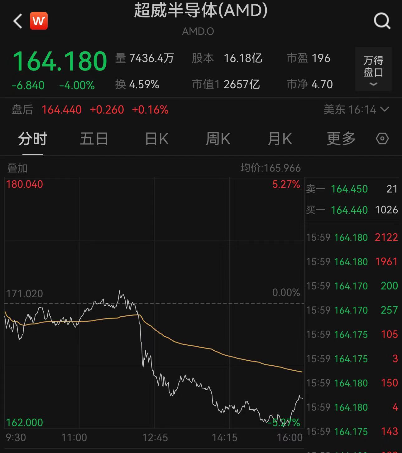 AMD发布英伟达竞品AI芯片 预期市场规模四年到5000亿美元