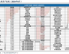 广发策略刘晨明|极简复盘：八大要点看24年9月主要变化