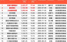 开放式基金23周年 总规模达27.65万亿元