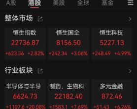 港股新变化：AH股溢价率进一步走低，5股已倒挂