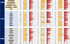 【广发策略刘晨明】Q4策略：小试牛刀、决胜在冬季