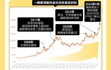 突破20万亿！从业者惊呼“每天都在见证历史”