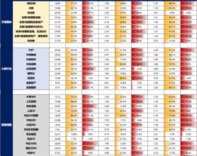 5天涨超25%后，广发刘晨明：一波流还是牛市起点，决胜在12月