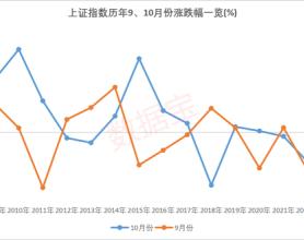 A股这头“牛”，还能跑多远？三大超级利好支撑，历史分位揭秘未来潜力