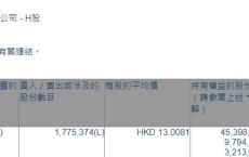 福莱特玻璃(06865.HK)获摩根大通增持177.54万股