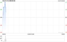 仍志集团控股完成配发1.037亿股认购股份