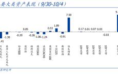 国盛证券：节后A股怎么走？国庆大事9看点