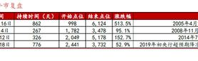 浙商策略廖静池：行情高度与路径预测