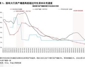 大行时隔十余年将再迎注资，银行股再融资难题待破解