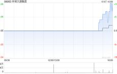 环球大通集团被联交所指未有足够资产支持其营运 股份将于10月18日暂停买卖