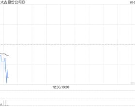 太古股份公司B10月7日耗资约302.82万港元回购27.25万股