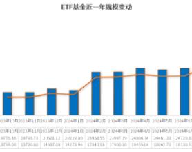 小联观察 | ETF成抢筹主力军，“半导体+”高弹性板块或迎大反弹机遇！