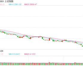 创业板指涨超17% 五大基金火线解读：A股天量巨震推高补涨 政策徐行市场健康可为 关注两大方向