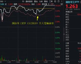 炸裂开局！国防军工ETF（512810）8年来首次两连板！21只成份股涨停！买盘太汹涌，收盘溢价率仍达1.43%