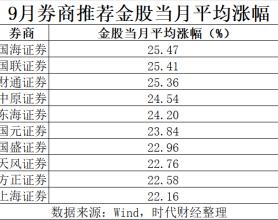 牛市来了，股票该怎么买？多只券商股入围10月金股，9月国海证券荐股最准