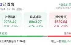 罕见！49天43板，是谁？