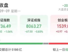 罕见！49天43板，是谁？