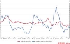 ETF日报：政策鼓励创新药发展，新技术推动行业快速发展，长期看医药行业或已接近底部区间，关注生物医药ETF