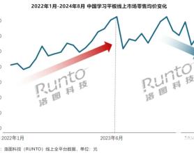 学习平板市场价格回落 多数品牌呈均价走低态势