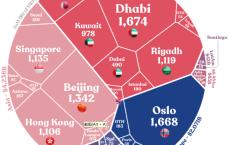 阿联酋阿布扎比荣登全球最富有城市 主权基金规模1.7万亿美元