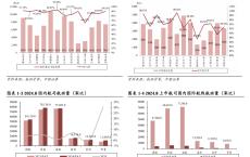 【中银交运王靖添团队】黄金周前集运约10%的航次被取消，民航暑运旅客运输量创历史新高——交通运输行业周报