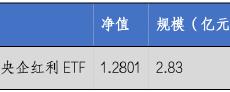 华安基金：海内外政策暖风频吹，港股通央企红利上周大涨