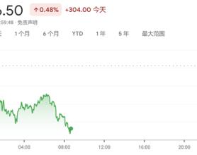 美股盘前热门中概股继续回调，京东跌超5%，谷歌跌超1%，油价上涨