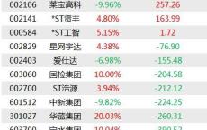 龙虎榜：机构买入这11股 抛售东睦股份——山东药玻居首