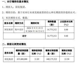 上市银行股东 增持