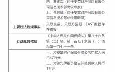 安盟财产保险有限公司被罚47万元：关联交易、关联方漏报，EAST数据存在错报