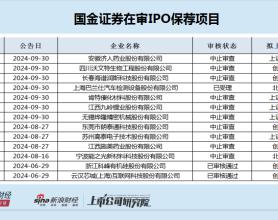 国金证券保荐多家IPO“钉子户”闯关  科创板在审项目全军覆没