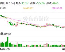 聚合顺：拟以1000万元-2000万元回购股份并注销