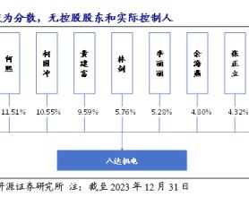 公司深度 | 八达机电（873882.NQ）：轻小型起重设备“小巨人”，轻量化+智能化双轮驱动_开源北交所