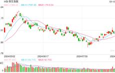 快讯：港股恒指高开0.05% 科指涨0.35%蔚来高开逾10%