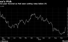 Pimco：美国经济势将实现罕见的软着陆 建议买入5年期美债