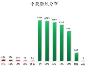 所有行业主力资金都呈现净流出 龙虎榜机构抢筹16股