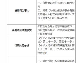 台州银行丽水分行被罚50万元：因信贷资金被挪用于限制性领域等