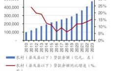 面对支付机构抢占“蓝海市场” 银行、农信社如何保住农村金融的市场份额？