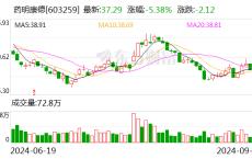 药明康德：拟以10亿元回购股份