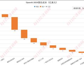 大模型太“烧钱”！OpenAI预计2026年将亏损140亿美元，2029年才能盈利，财务重压之下拟转向全新公司结构