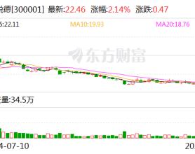 特锐德：前三季度净利润同比预增96.47%-107.99%