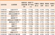 部分跨境ETF，赎回加大