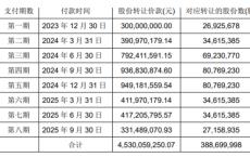 王健林受牵连！这家公司3亿元逾期未付，永辉超市紧急催收！