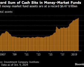 美国货币市场基金规模再创纪录新高 达到6.47万亿美元