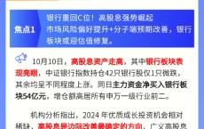 【盘前三分钟】10月11日ETF早知道