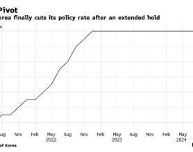 楼市降温、通胀放缓 韩国央行四年半来首次降息