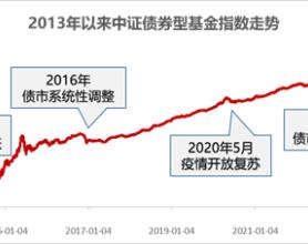 和你“债”一起|债市调整结束了吗？