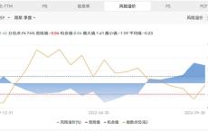 假期消费火力全开！抓住关键增长点