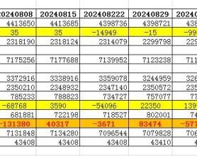 美联储资产负债表变动：本周流动性方面释放约958.89亿美元