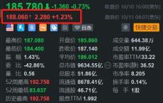 台积电盘前涨1.23% 大摩称公司有望在未来五年保持收入增长势头